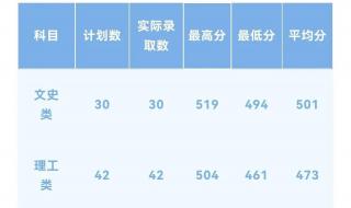 延边大学分数线是多少 延安大学录取分数线