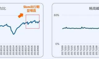 高德地图拥堵原因 高德回应导航致拥堵