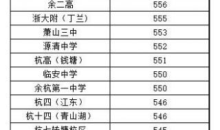 2023中考地生满分多少 2023年中考