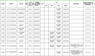 包头铁道职业技术学院单招招多少人 包头铁道职业技术学院