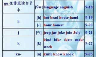 48个音标准确读法 音标发音48个正确发音表