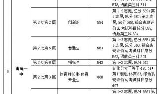 佛山中考670分能上什么高中 佛山中考分数线