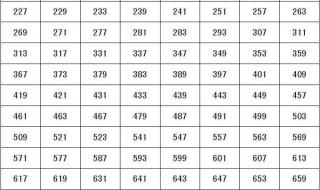 质数表100以内口诀 质数和合数的口诀